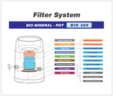 Waters Co Bio Mineral Pot 500 Black 5.25L