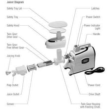 Green Star Elite Twin Gear Juicer Chrome Parts