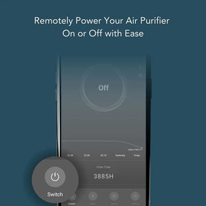Ionmax ION422 Breeze Plus - HEPA Air Purifier