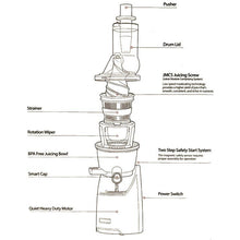 Kuvings EVO820 Evolution Whole Juicer Diagram