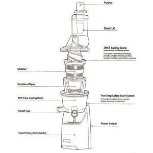 Kuvings EVO820 Evolution Whole Juicer Diagram